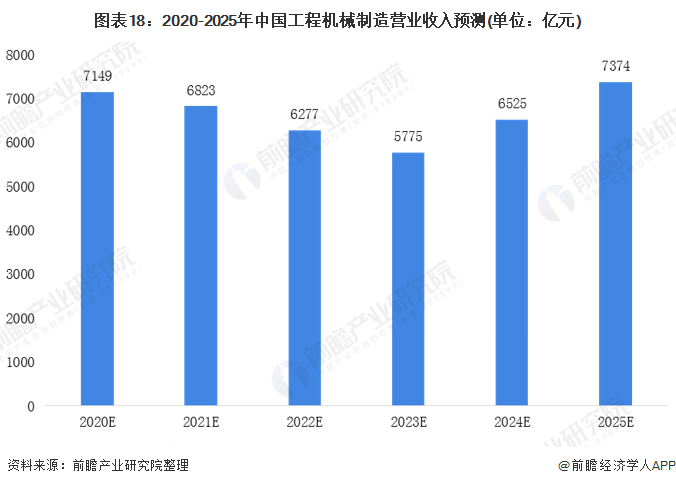 圖表11：中國液壓、氣壓動(dòng)力機(jī)械及元件制造行業(yè)重要的產(chǎn)業(yè)集群
